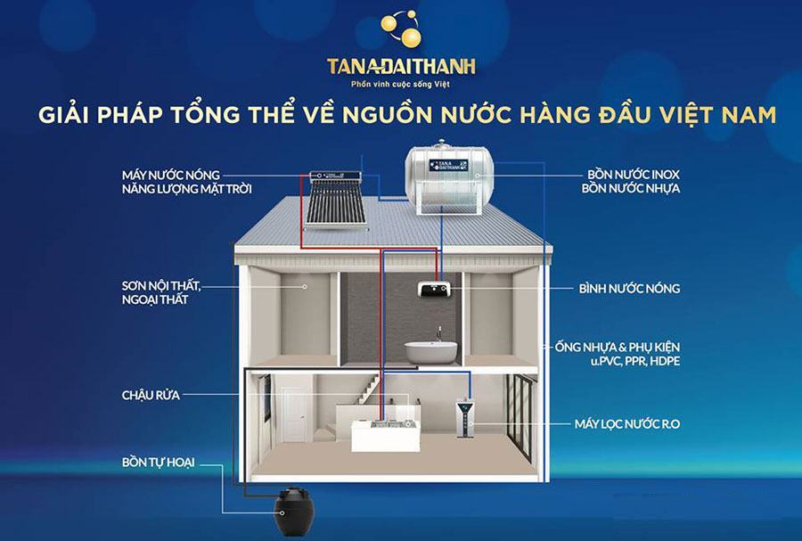 Giải pháp tổng thế về nguồn nước hàng đầu Việt Nam